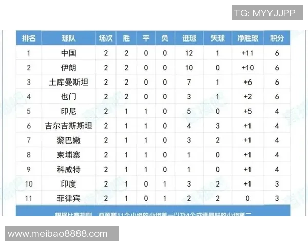 中国与伊朗足球对决比分预测及分析展望
