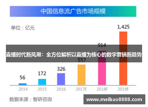 直播时代新风潮：全方位解析以直播为核心的数字营销新趋势