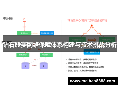 钻石联赛网络保障体系构建与技术挑战分析